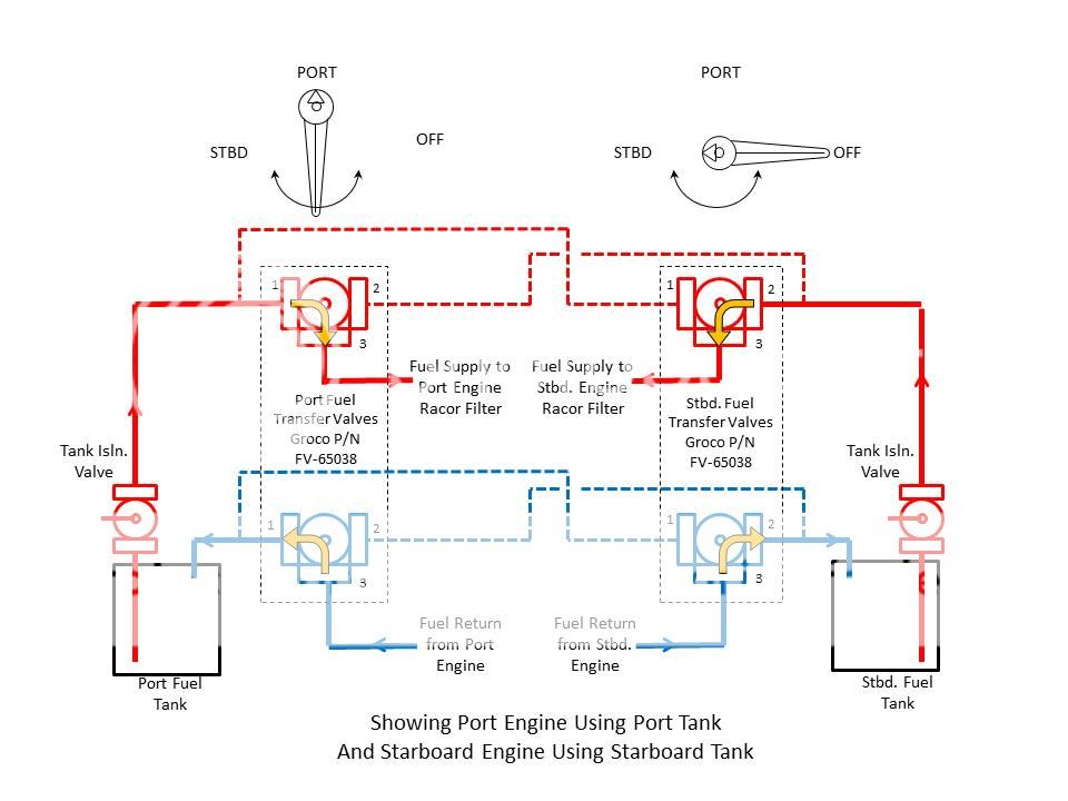 Fuel Transfer Systems Club Sea Ray
